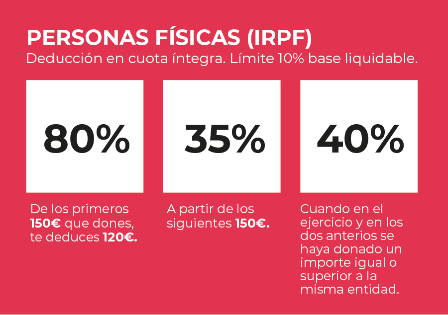 Deducción fiscal