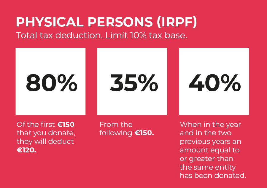 Deducción fiscal